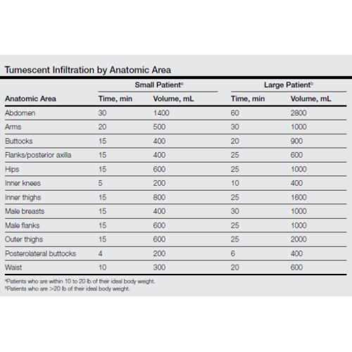 Update on Liposuction Clinical Pearls | Choicy Beauty- a beauty training academic    