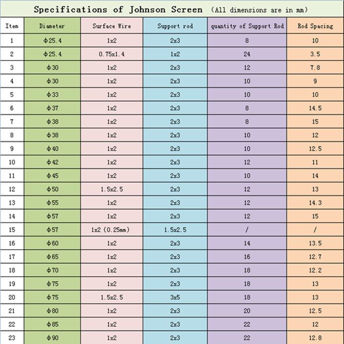 specification