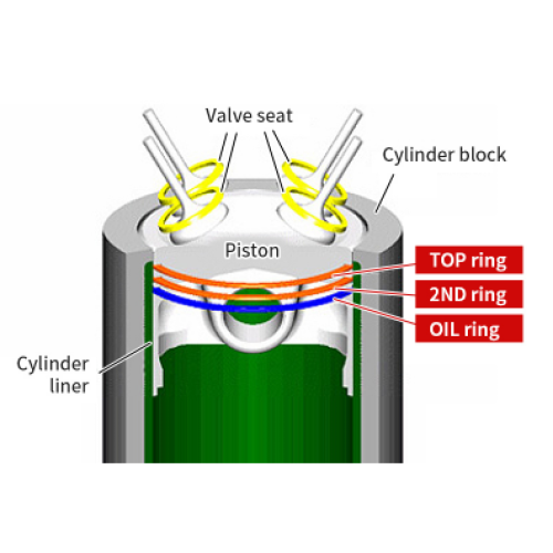 What is a piston ring?