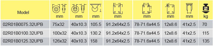 Parameters Of 02r01b0075 32upb