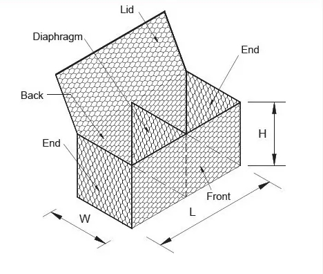 Gabion box