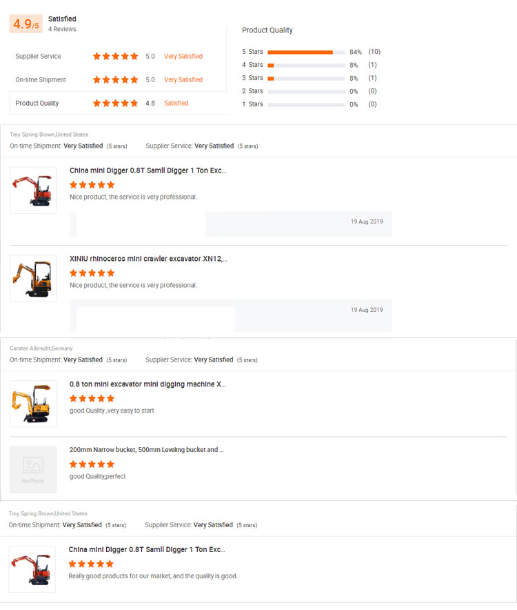 Rhinoceros Customer Reviews