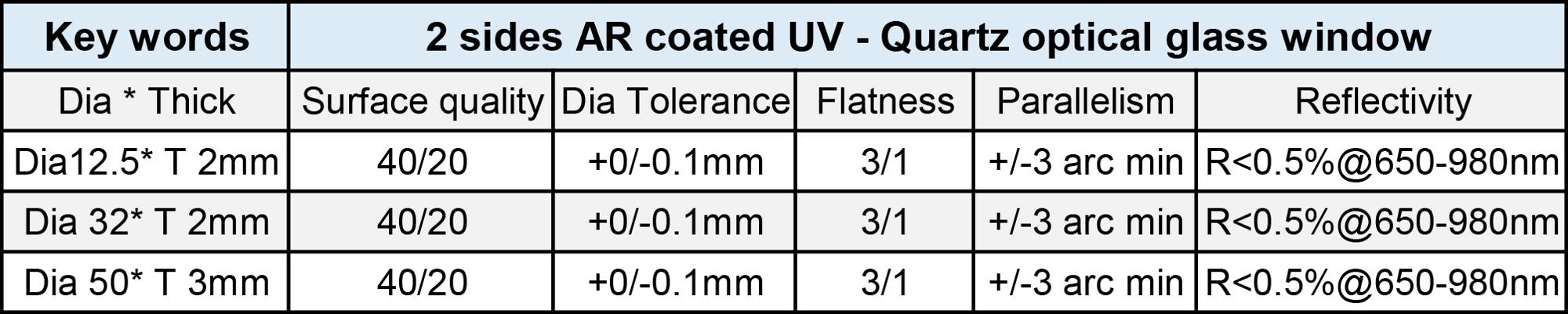 Preço da fábrica dia50-12,5 mm 650-980nm Redonda de placa de vidro UV-Quartz UV Janela óptica