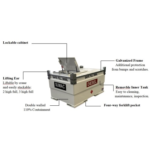 Electric Portable Fuel Petrol Diesel IBC Cube Tank with Fuel Pump