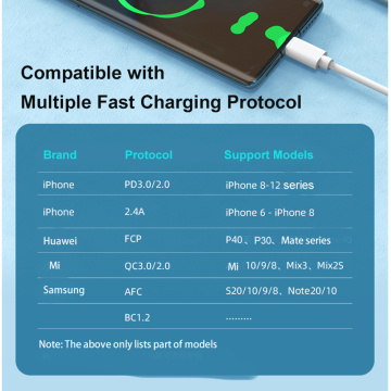 China Top 10 W USB C Wall Charger Brands