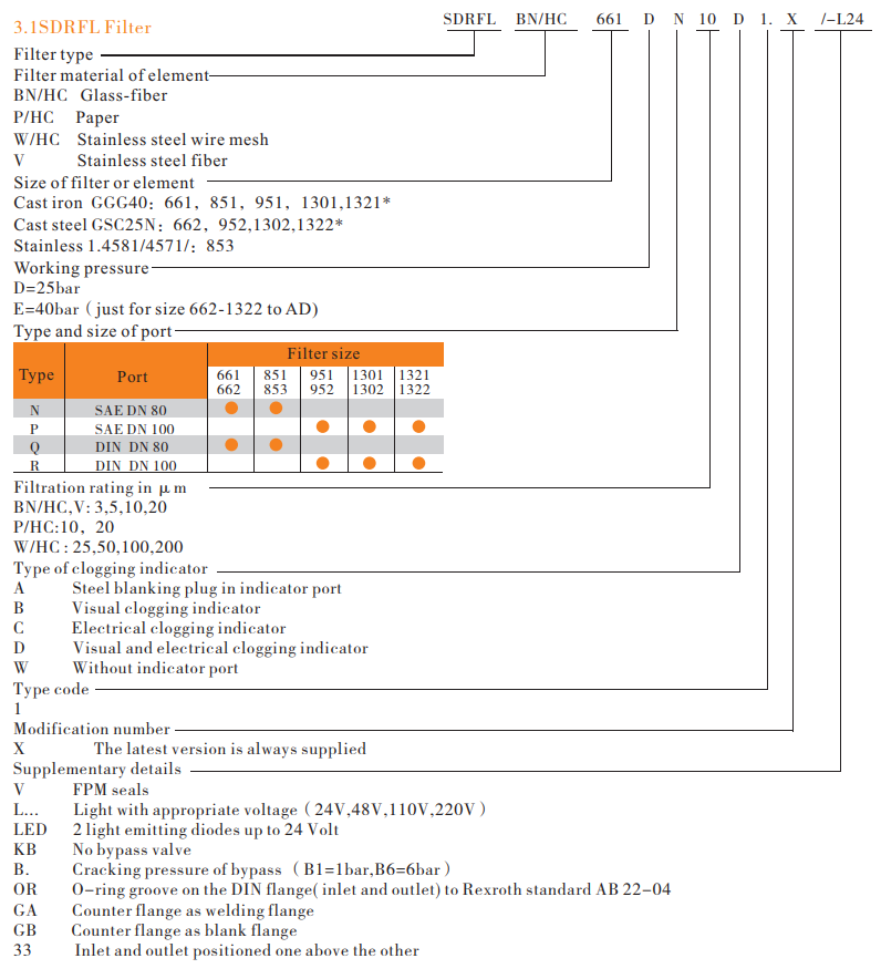 Rfl Filter Mode Code