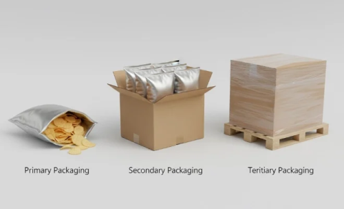 Understand The Three-layer Structure of The Product Packaging