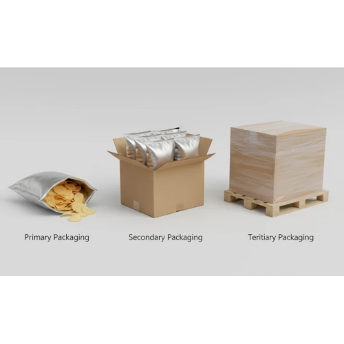 Understand The Three-layer Structure of The Product Packaging