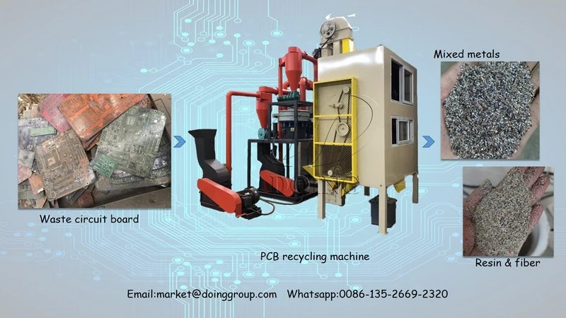 Máquina de separação de placa de circuito PCB Negócio de reciclagem de PCB fácil de começar