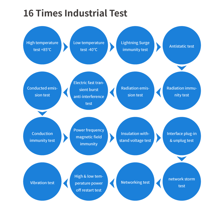 High Performance Industrial Ethernet Switches 8 port RJ45 with 4 SFP solt gigabit