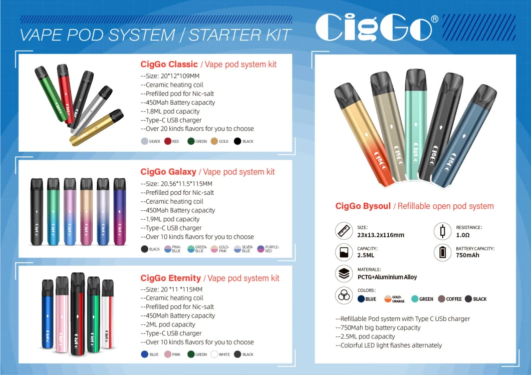 Electronic Cigarette Wholesale Factory 1500puffs 50mg Nic Salt 5ml Միանգամյա օգտագործման Vape