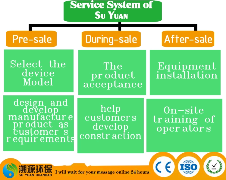 Customized Automatic Cutting Copper Aluminum Scrap Radiator Separator Machine