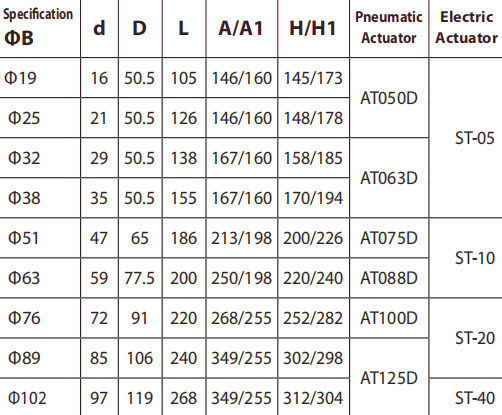 Válvula de esfera tri-braçadeira com atuador elétrico de 3 vias em aço inoxidável 24V 220V 1