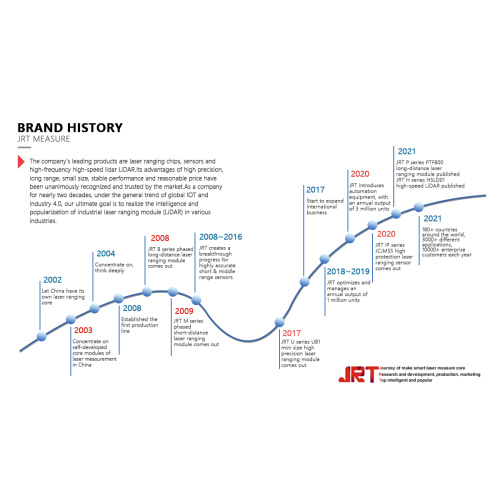 Brand Development History | JRT MEASURE