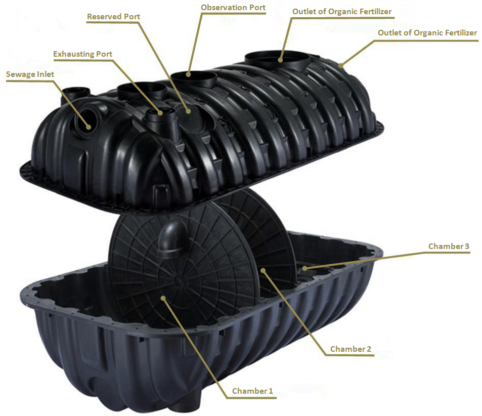 Manufacturer Three Chamber HDPE Aerobic Toilet Septic Tank