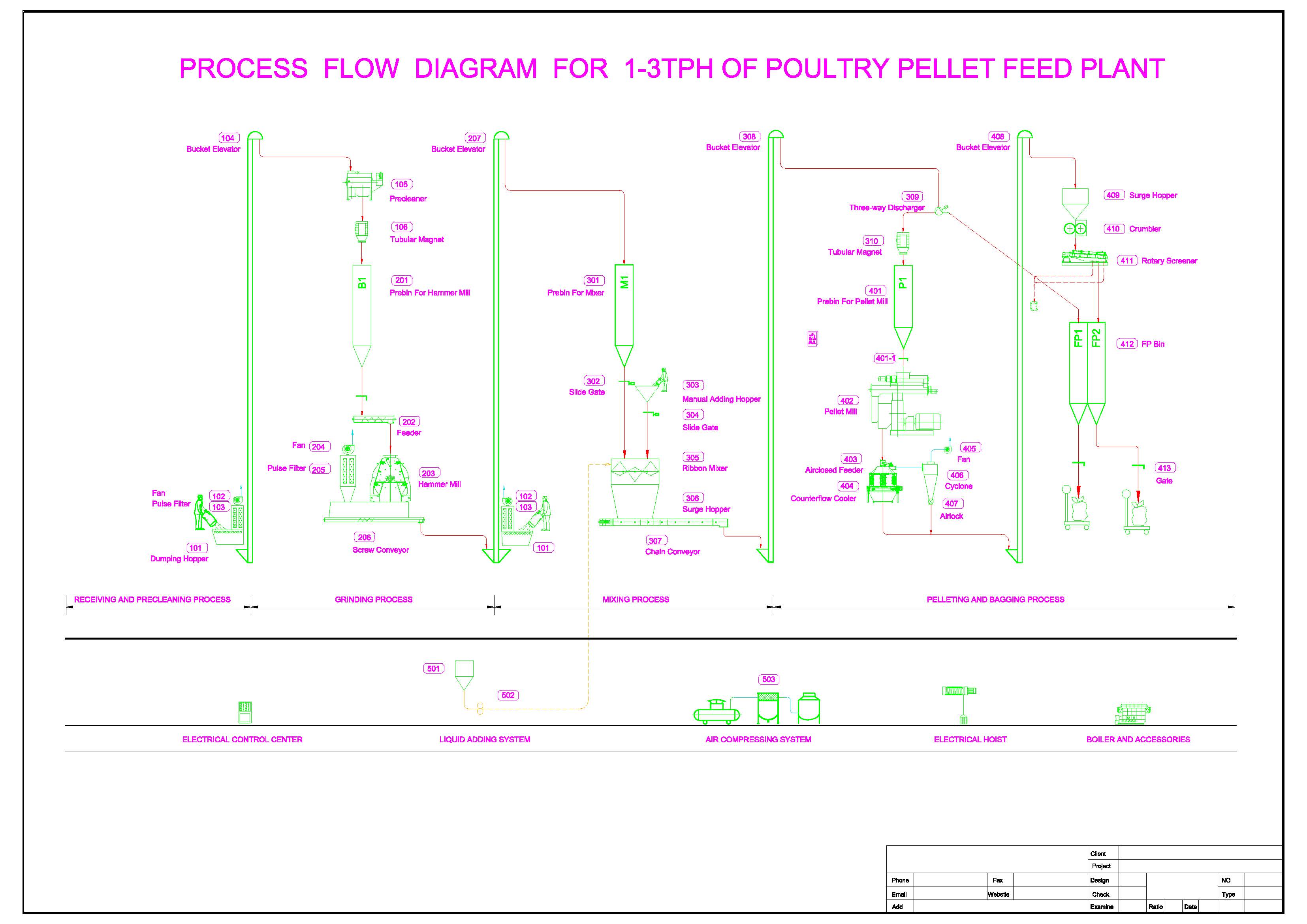 High Performance U Drag Chain screw Conveyor For Specialized Machine for feed mill horizontal conveyor system