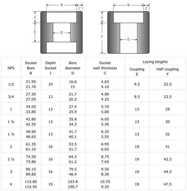 ASME B16 11 ms-pipe-fittings-dimensions-chart-design-talk