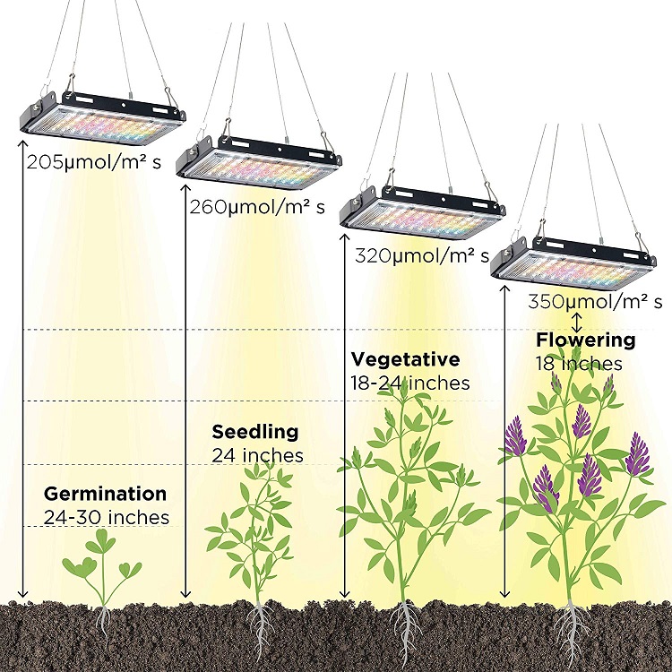 Wenyi Professional 150W UFO Led Plants Full spectrum Grow light