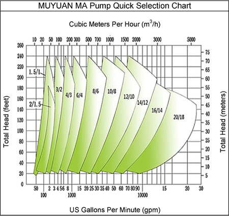 Centrifugal Mineral Concentrate Slurry Pump