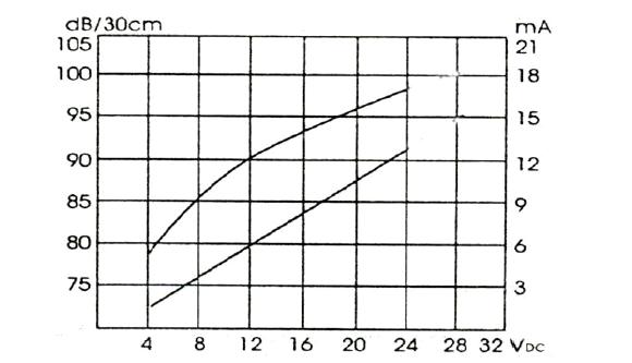 EPI-32A 12F