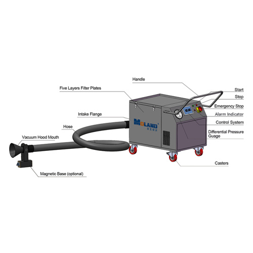 Moland MLWF50P Portable Fume Extractor