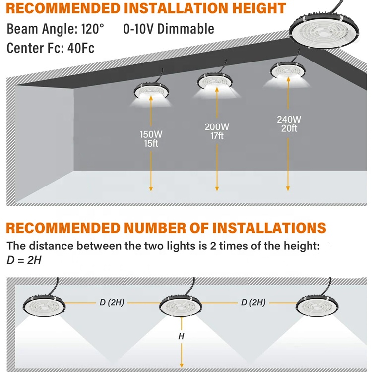 led UFO high bay light supplier