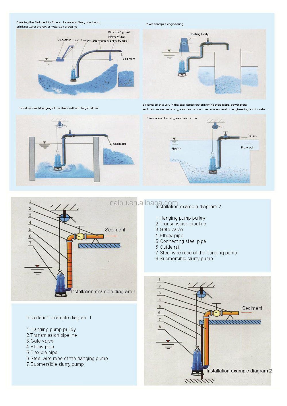 Small Submersible Sludge Pumps