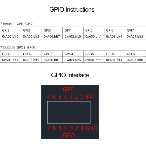 What is GPIO? And how to use GPIO in an industrial computer?