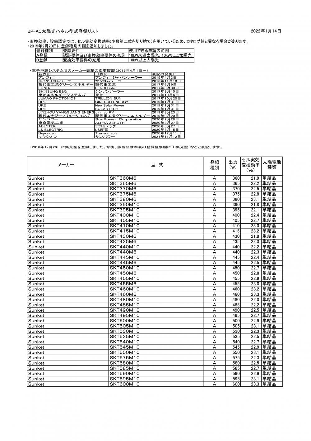 JP-AC Listing