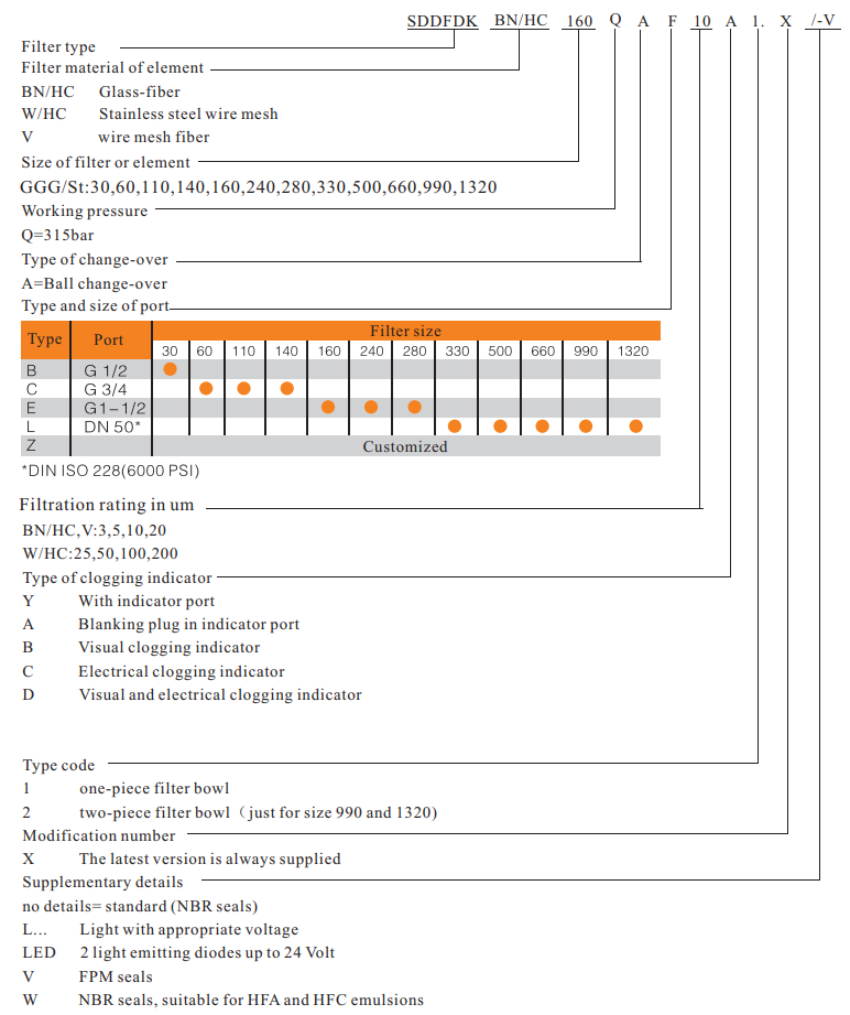 Dfdk Mode Code