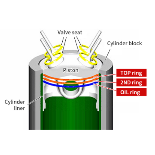 How do piston rings work ?