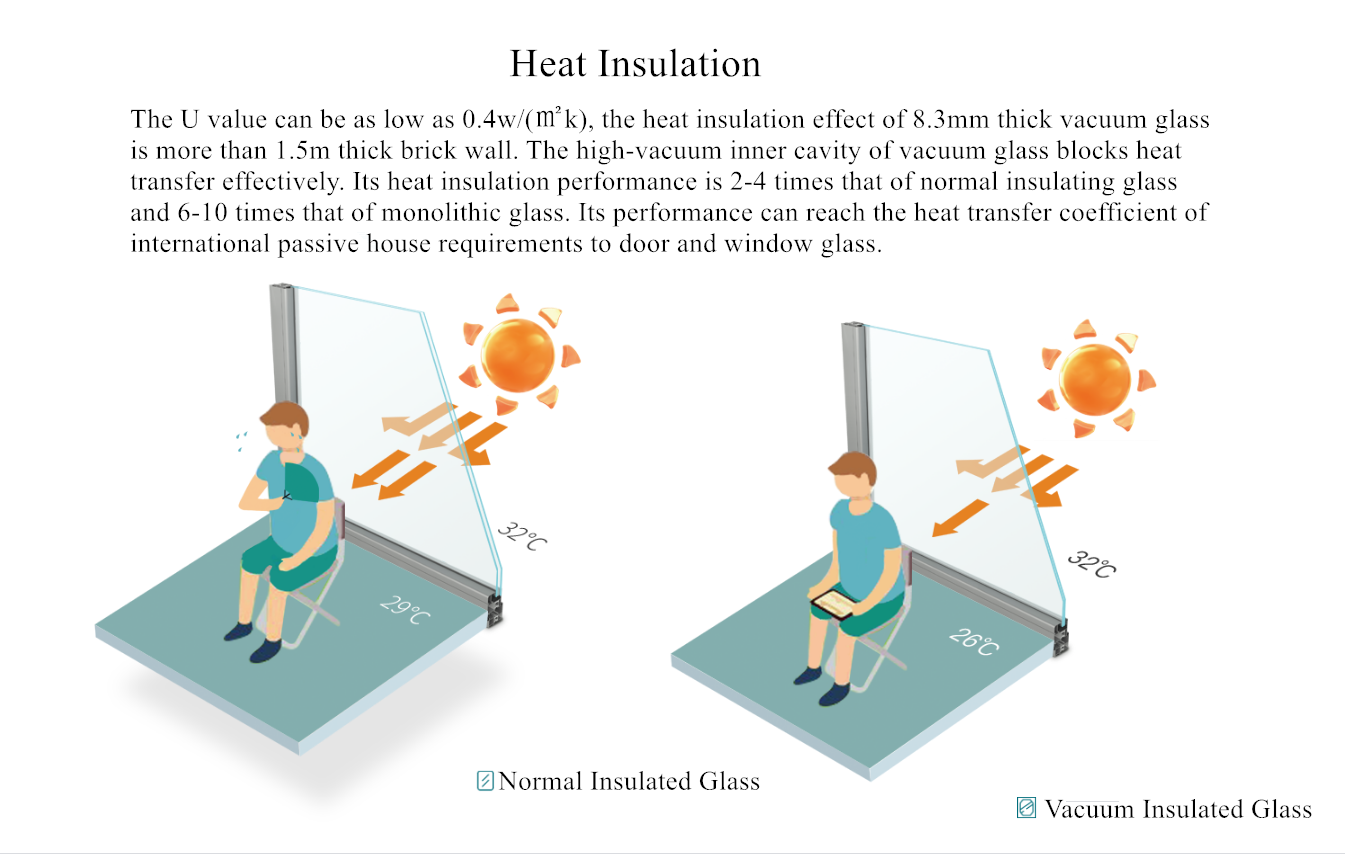 Vacuum Glass Feature_E.png