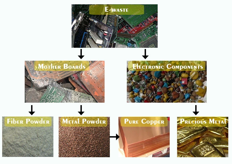 E-waste Recycling Equipment for Separating Metals and Non-metals