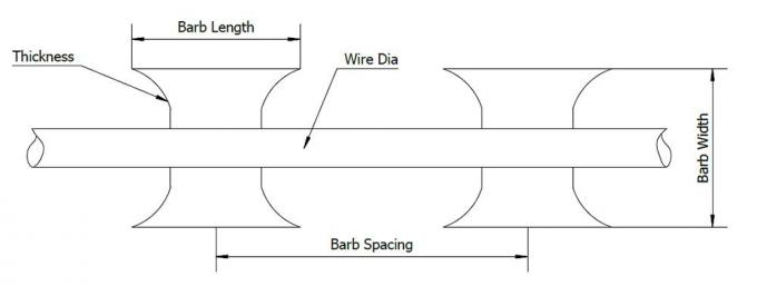 Hot Dip Galvanized BTO 10 Flat Razor Wire Stainless Steel On Protect Private Grounds