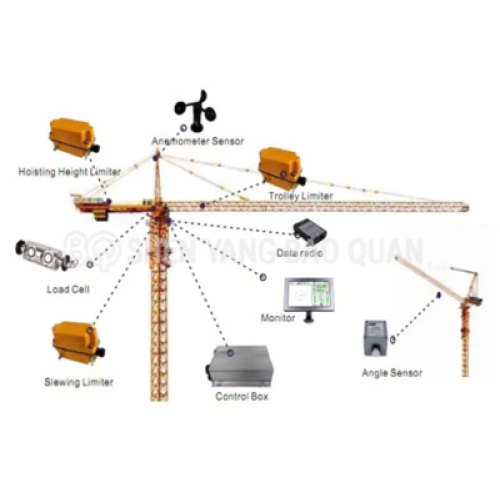 Bagaimana memastikan keamanan saat dua atau lebih crane bekerja di lokasi