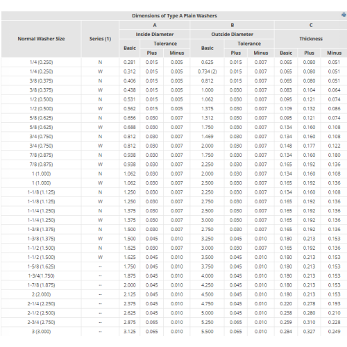 How are the dimensional specifications of stainless steel flat washers determined?