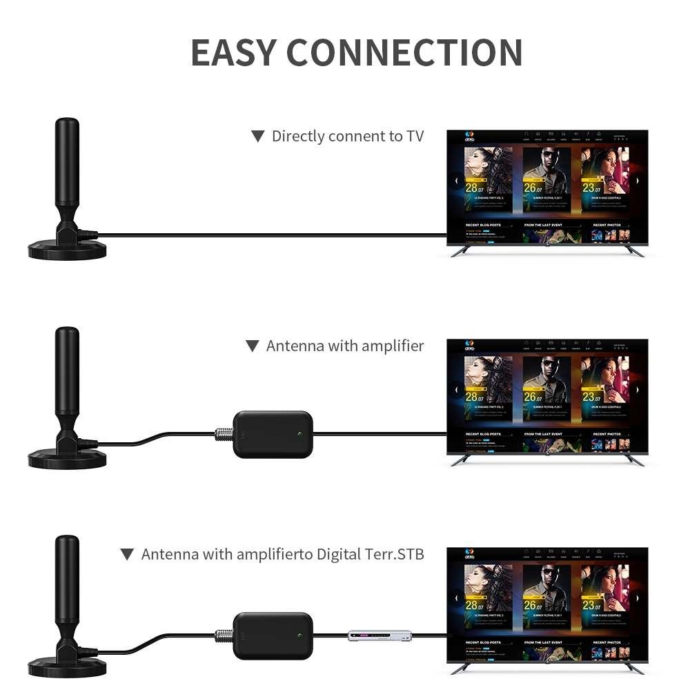 Antena TV dengan basis magnet yang kuat