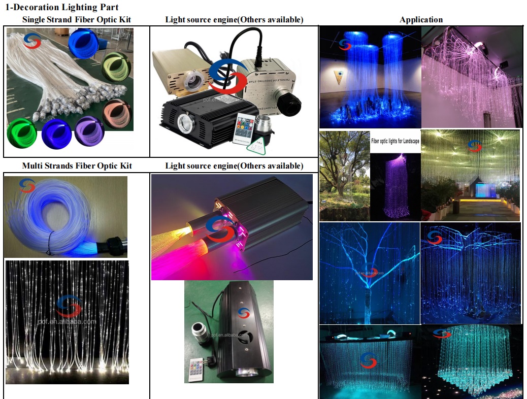 Luces de fibra óptica Mundo