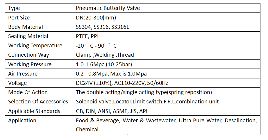 Pneumatic Butterfly Valve Paraments