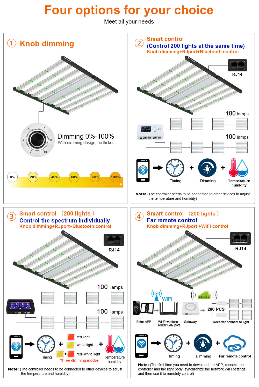 1000w led grow light phlizon 1000w folding led grow bar light full spectrum uv ir led strip light for indoor plants vertical farming.jpg