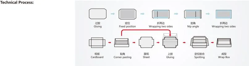 カートン用の自動視覚的ポジショニングマシン