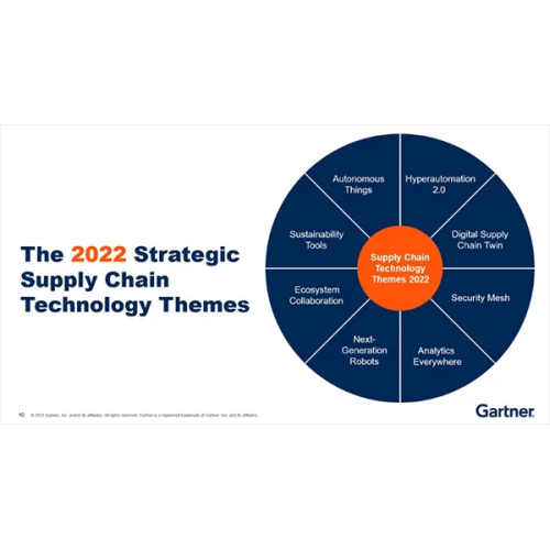 Gartner révèle les meilleurs thèmes de technologie de la chaîne d'approvisionnement en 2022