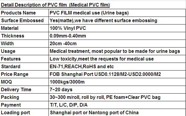 Filem PVC 0.12mm untuk Kegunaan Perubatan