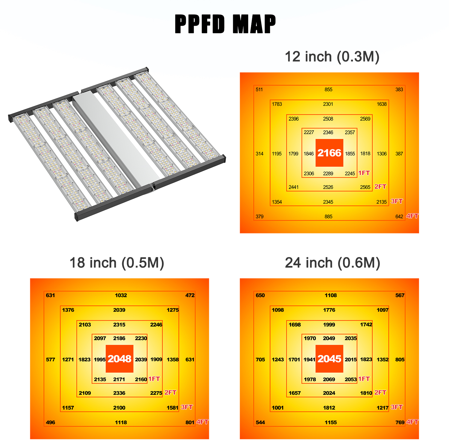 Đèn LED phát triển 1500W (2) .jpg