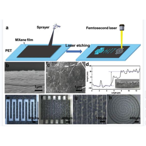 Application of Mxene materials in flexible energy storage and devices