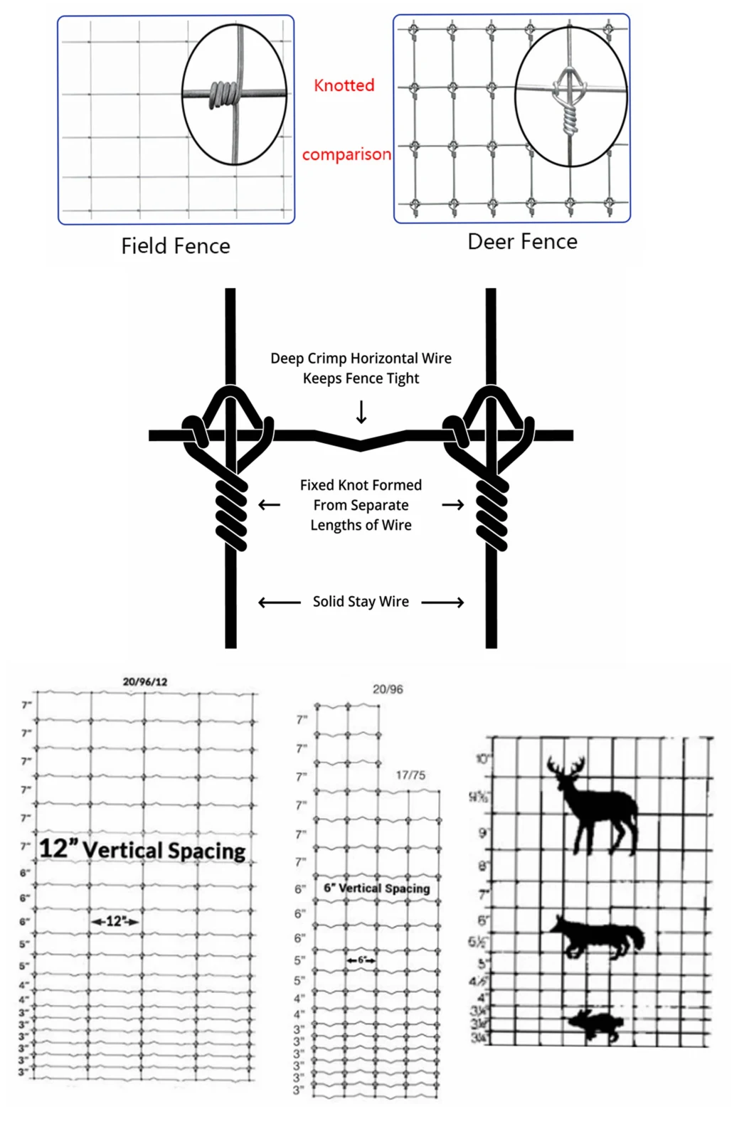 8 ′ fixo nó fixo DIP HOT GALVANIZED Game Wire Farming para cabra