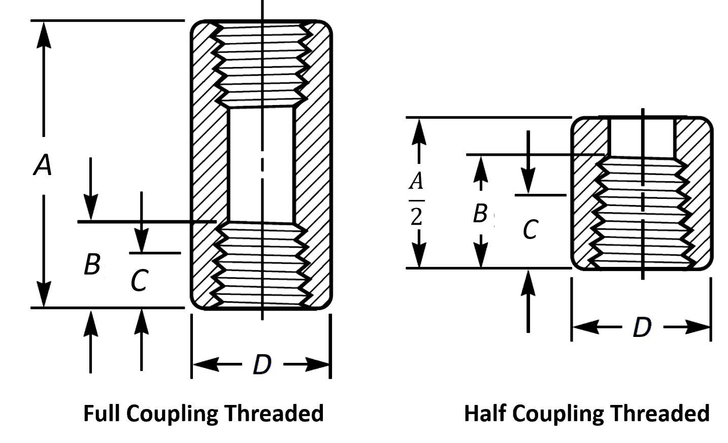 half coupling dimensions