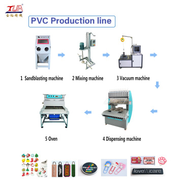 The whole process of making pvc plastic patch by Jinyu machine