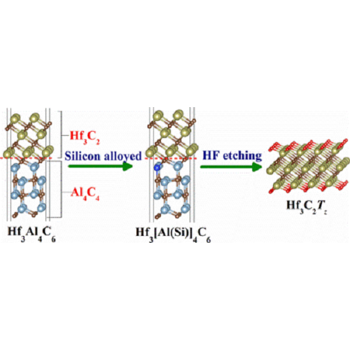 Synthesis and Electrochemical Properties of Two-Dimensional Hafnium Carbide.