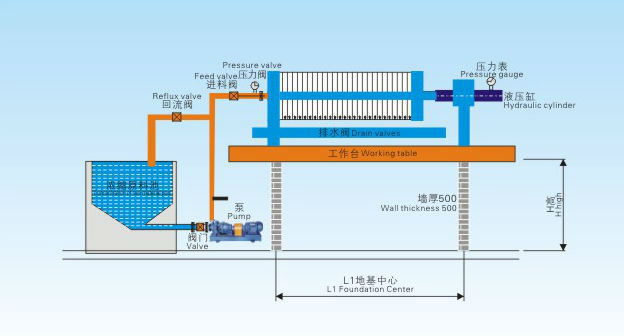 Jack Compacting Filtre Press